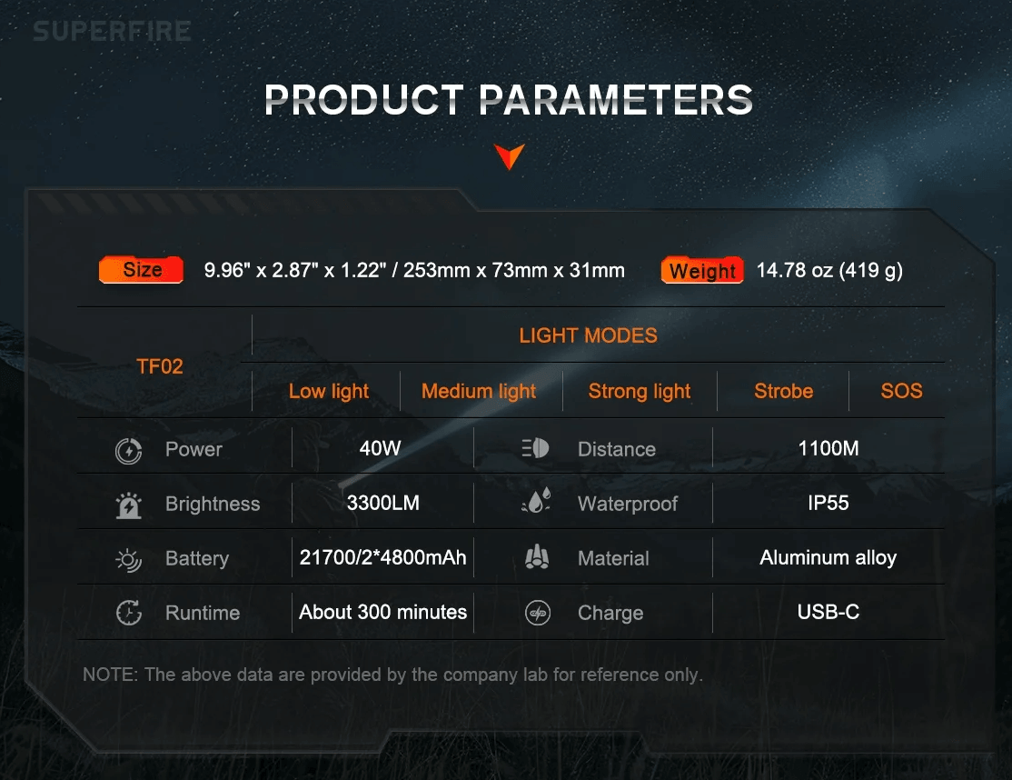 Ліхтар Superfire TF02 Black Фото 4